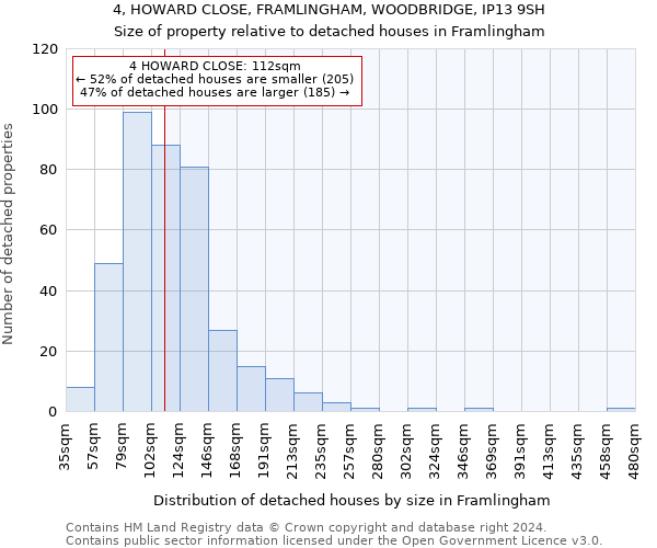 4, HOWARD CLOSE, FRAMLINGHAM, WOODBRIDGE, IP13 9SH: Size of property relative to detached houses in Framlingham
