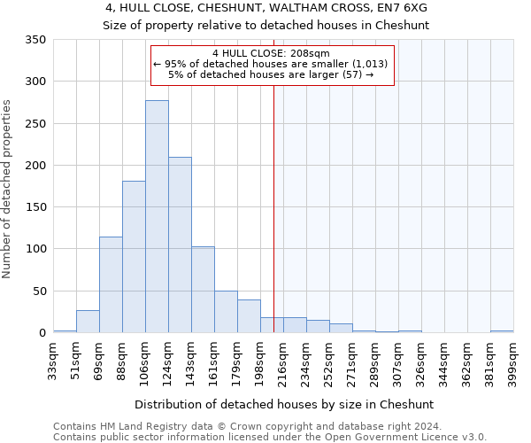 4, HULL CLOSE, CHESHUNT, WALTHAM CROSS, EN7 6XG: Size of property relative to detached houses in Cheshunt