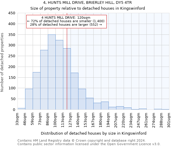 4, HUNTS MILL DRIVE, BRIERLEY HILL, DY5 4TR: Size of property relative to detached houses in Kingswinford