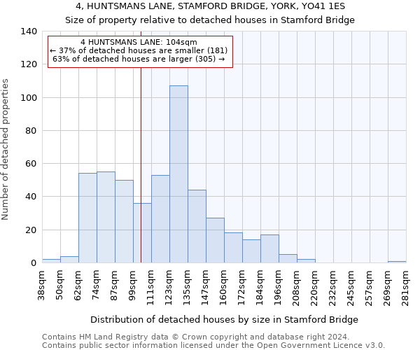 4, HUNTSMANS LANE, STAMFORD BRIDGE, YORK, YO41 1ES: Size of property relative to detached houses in Stamford Bridge