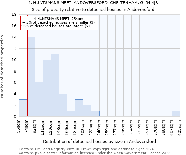 4, HUNTSMANS MEET, ANDOVERSFORD, CHELTENHAM, GL54 4JR: Size of property relative to detached houses in Andoversford