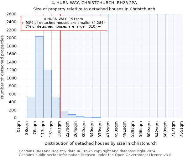 4, HURN WAY, CHRISTCHURCH, BH23 2PA: Size of property relative to detached houses in Christchurch