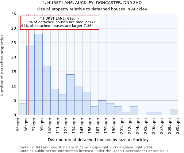 4, HURST LANE, AUCKLEY, DONCASTER, DN9 3HQ: Size of property relative to detached houses in Auckley