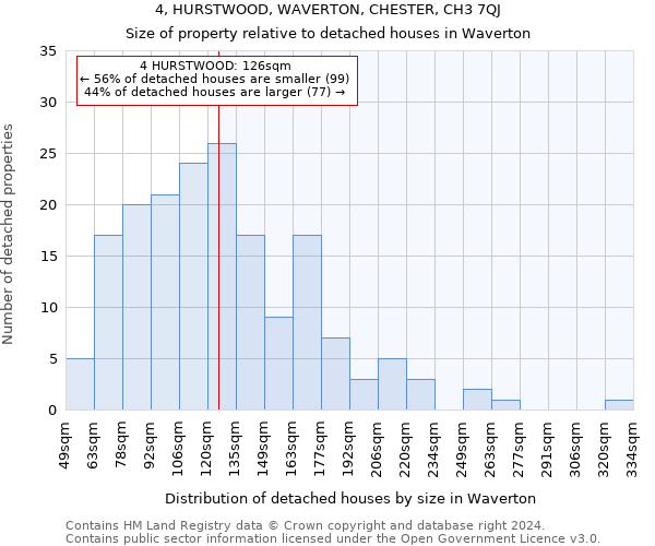 4, HURSTWOOD, WAVERTON, CHESTER, CH3 7QJ: Size of property relative to detached houses in Waverton
