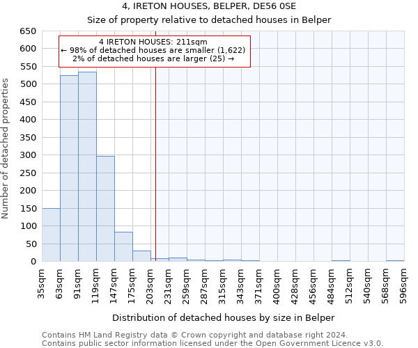 4, IRETON HOUSES, BELPER, DE56 0SE: Size of property relative to detached houses in Belper
