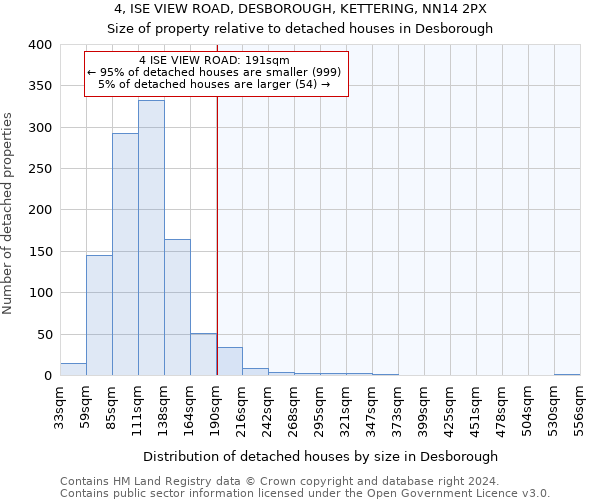 4, ISE VIEW ROAD, DESBOROUGH, KETTERING, NN14 2PX: Size of property relative to detached houses in Desborough
