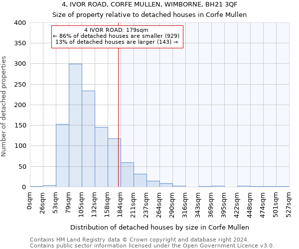 4, IVOR ROAD, CORFE MULLEN, WIMBORNE, BH21 3QF: Size of property relative to detached houses in Corfe Mullen
