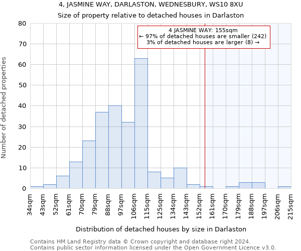 4, JASMINE WAY, DARLASTON, WEDNESBURY, WS10 8XU: Size of property relative to detached houses in Darlaston