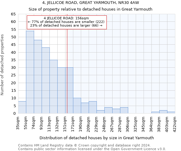 4, JELLICOE ROAD, GREAT YARMOUTH, NR30 4AW: Size of property relative to detached houses in Great Yarmouth