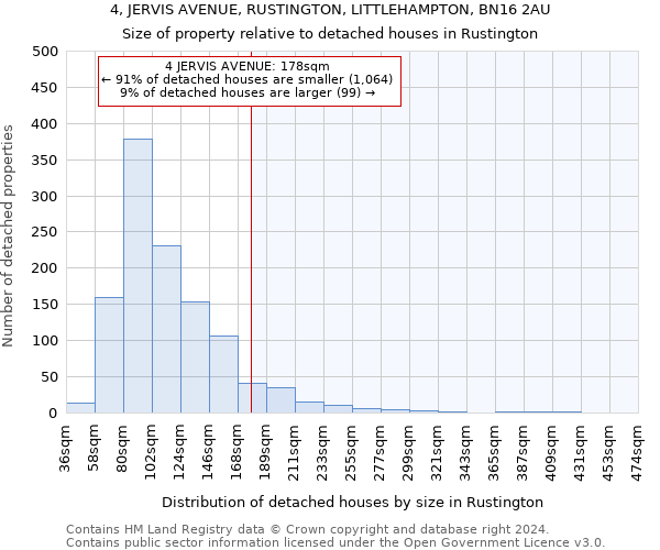 4, JERVIS AVENUE, RUSTINGTON, LITTLEHAMPTON, BN16 2AU: Size of property relative to detached houses in Rustington