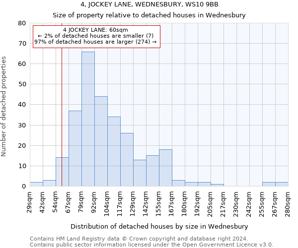 4, JOCKEY LANE, WEDNESBURY, WS10 9BB: Size of property relative to detached houses in Wednesbury