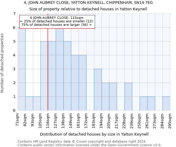4, JOHN AUBREY CLOSE, YATTON KEYNELL, CHIPPENHAM, SN14 7EG: Size of property relative to detached houses in Yatton Keynell