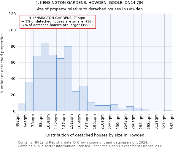 4, KENSINGTON GARDENS, HOWDEN, GOOLE, DN14 7JN: Size of property relative to detached houses in Howden