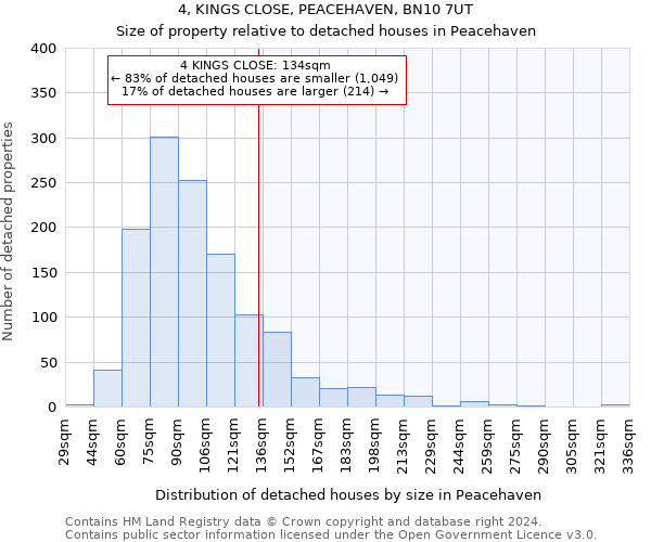 4, KINGS CLOSE, PEACEHAVEN, BN10 7UT: Size of property relative to detached houses in Peacehaven
