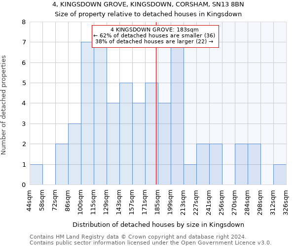 4, KINGSDOWN GROVE, KINGSDOWN, CORSHAM, SN13 8BN: Size of property relative to detached houses in Kingsdown