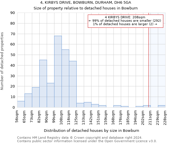 4, KIRBYS DRIVE, BOWBURN, DURHAM, DH6 5GA: Size of property relative to detached houses in Bowburn