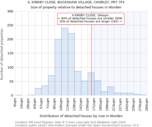 4, KIRKBY CLOSE, BUCKSHAW VILLAGE, CHORLEY, PR7 7FX: Size of property relative to detached houses in Worden