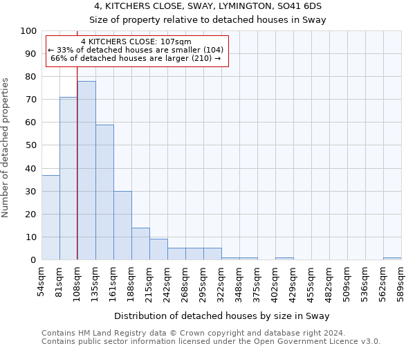 4, KITCHERS CLOSE, SWAY, LYMINGTON, SO41 6DS: Size of property relative to detached houses in Sway