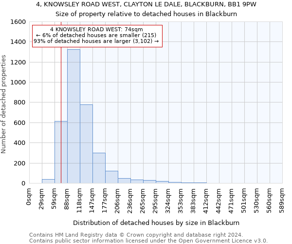 4, KNOWSLEY ROAD WEST, CLAYTON LE DALE, BLACKBURN, BB1 9PW: Size of property relative to detached houses in Blackburn