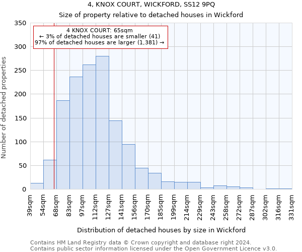 4, KNOX COURT, WICKFORD, SS12 9PQ: Size of property relative to detached houses in Wickford