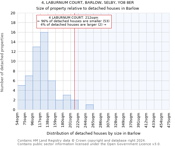4, LABURNUM COURT, BARLOW, SELBY, YO8 8ER: Size of property relative to detached houses in Barlow