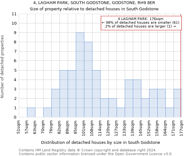 4, LAGHAM PARK, SOUTH GODSTONE, GODSTONE, RH9 8ER: Size of property relative to detached houses in South Godstone