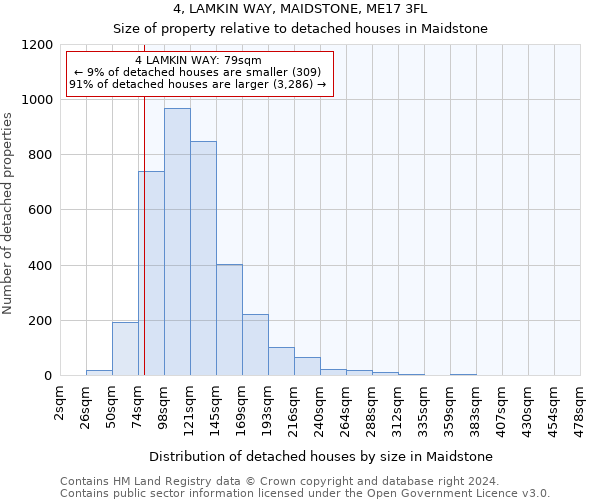 4, LAMKIN WAY, MAIDSTONE, ME17 3FL: Size of property relative to detached houses in Maidstone