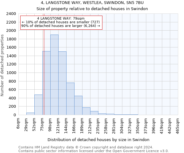 4, LANGSTONE WAY, WESTLEA, SWINDON, SN5 7BU: Size of property relative to detached houses in Swindon
