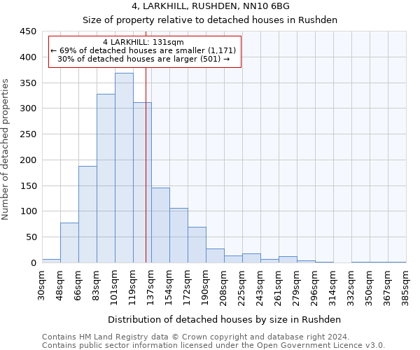 4, LARKHILL, RUSHDEN, NN10 6BG: Size of property relative to detached houses in Rushden