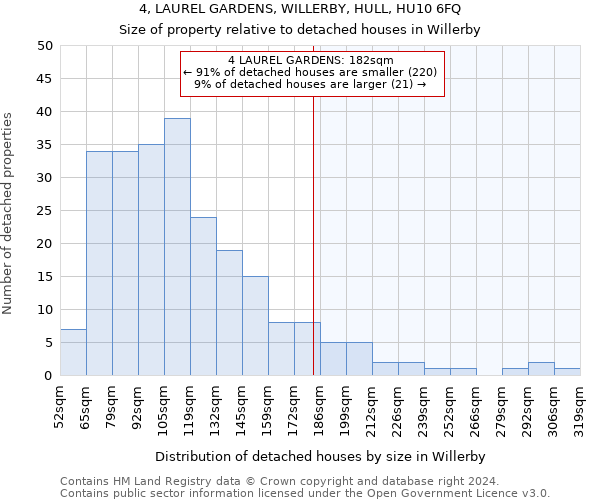 4, LAUREL GARDENS, WILLERBY, HULL, HU10 6FQ: Size of property relative to detached houses in Willerby