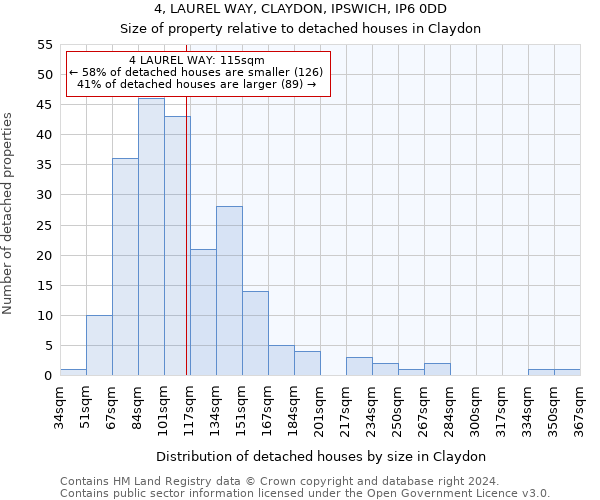 4, LAUREL WAY, CLAYDON, IPSWICH, IP6 0DD: Size of property relative to detached houses in Claydon