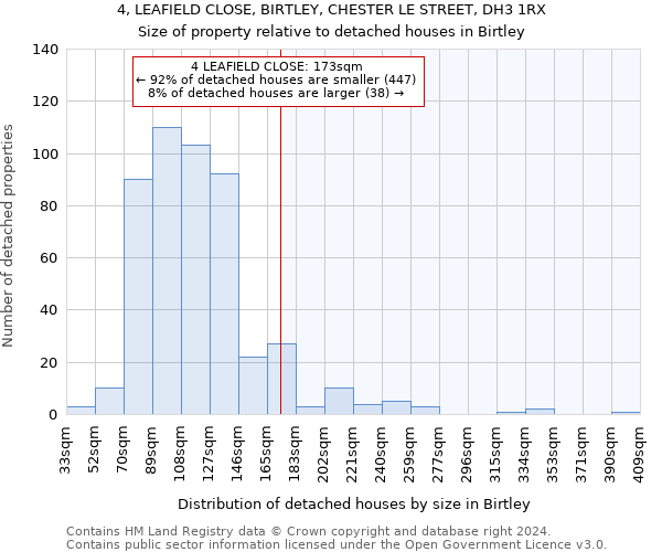 4, LEAFIELD CLOSE, BIRTLEY, CHESTER LE STREET, DH3 1RX: Size of property relative to detached houses in Birtley