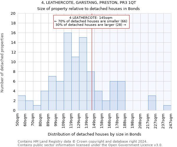 4, LEATHERCOTE, GARSTANG, PRESTON, PR3 1QT: Size of property relative to detached houses in Bonds