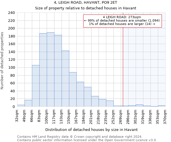4, LEIGH ROAD, HAVANT, PO9 2ET: Size of property relative to detached houses in Havant