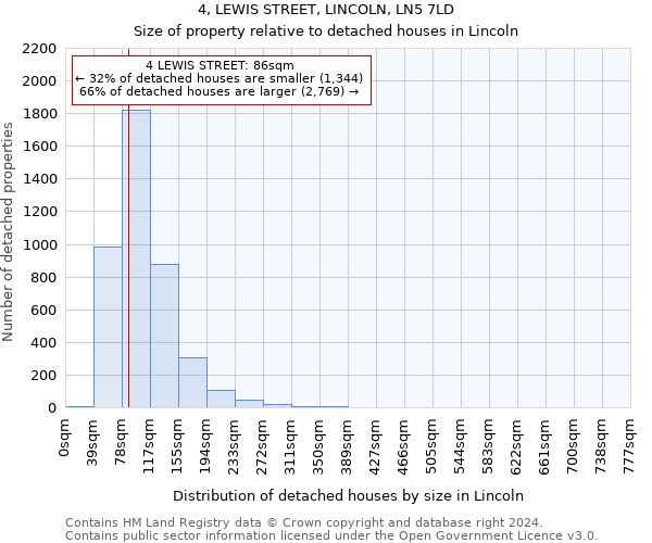 4, LEWIS STREET, LINCOLN, LN5 7LD: Size of property relative to detached houses in Lincoln