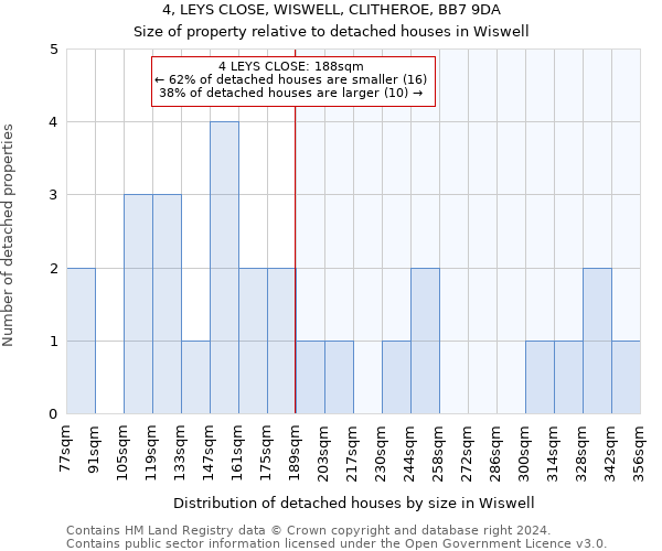 4, LEYS CLOSE, WISWELL, CLITHEROE, BB7 9DA: Size of property relative to detached houses in Wiswell