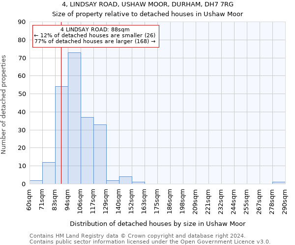 4, LINDSAY ROAD, USHAW MOOR, DURHAM, DH7 7RG: Size of property relative to detached houses in Ushaw Moor