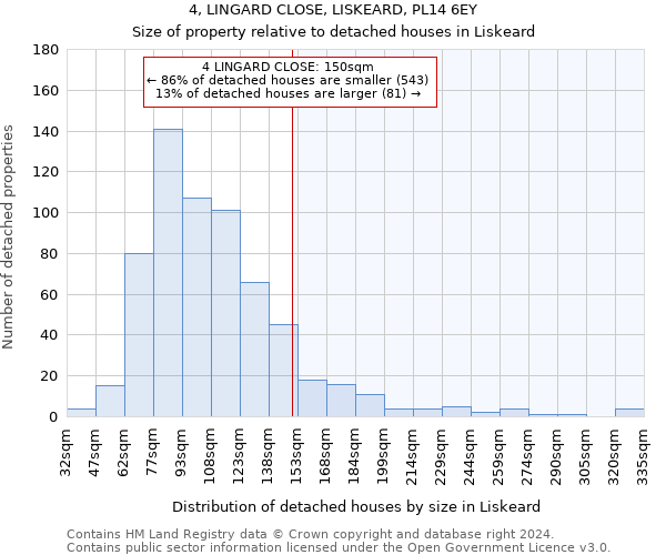 4, LINGARD CLOSE, LISKEARD, PL14 6EY: Size of property relative to detached houses in Liskeard