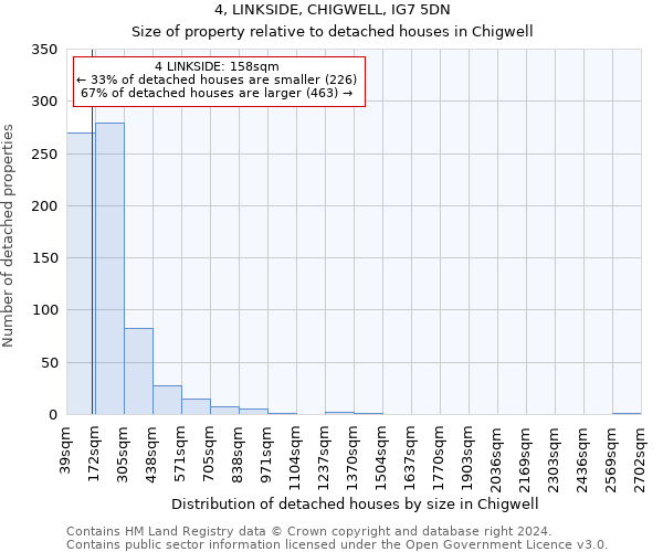 4, LINKSIDE, CHIGWELL, IG7 5DN: Size of property relative to detached houses in Chigwell