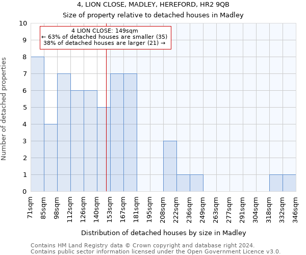 4, LION CLOSE, MADLEY, HEREFORD, HR2 9QB: Size of property relative to detached houses in Madley