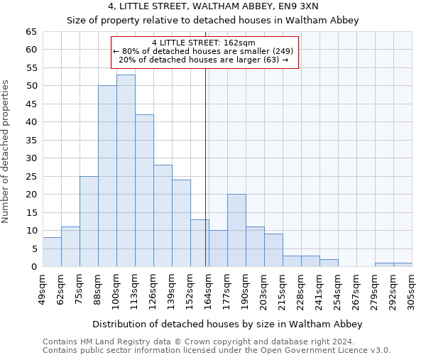 4, LITTLE STREET, WALTHAM ABBEY, EN9 3XN: Size of property relative to detached houses in Waltham Abbey
