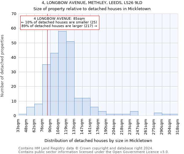 4, LONGBOW AVENUE, METHLEY, LEEDS, LS26 9LD: Size of property relative to detached houses in Mickletown