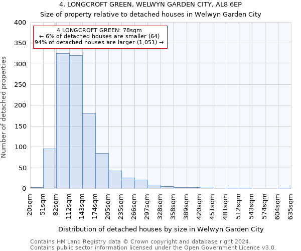 4, LONGCROFT GREEN, WELWYN GARDEN CITY, AL8 6EP: Size of property relative to detached houses in Welwyn Garden City