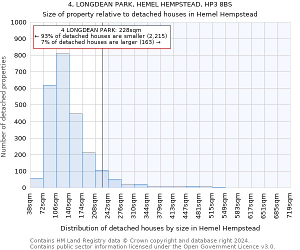 4, LONGDEAN PARK, HEMEL HEMPSTEAD, HP3 8BS: Size of property relative to detached houses in Hemel Hempstead