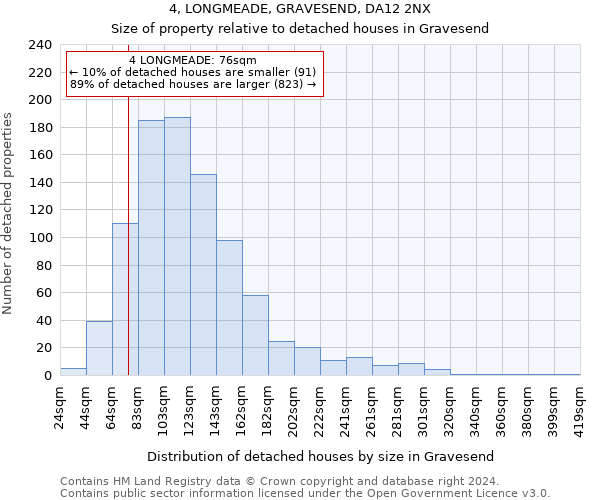 4, LONGMEADE, GRAVESEND, DA12 2NX: Size of property relative to detached houses in Gravesend