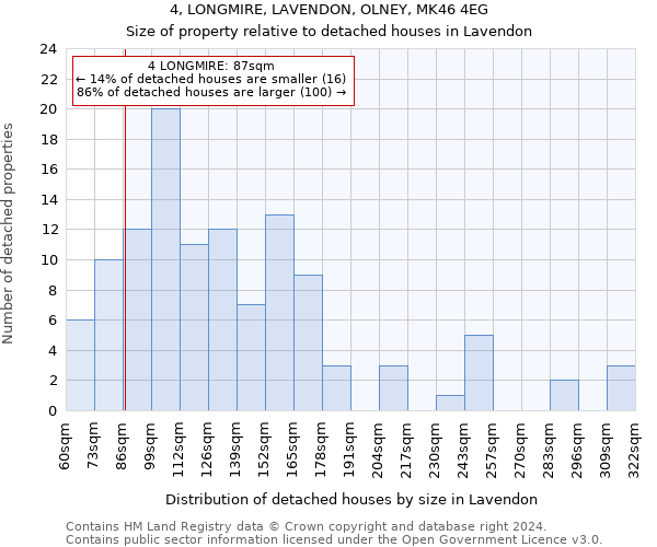 4, LONGMIRE, LAVENDON, OLNEY, MK46 4EG: Size of property relative to detached houses in Lavendon