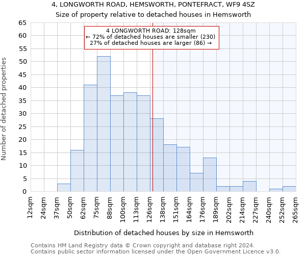 4, LONGWORTH ROAD, HEMSWORTH, PONTEFRACT, WF9 4SZ: Size of property relative to detached houses in Hemsworth