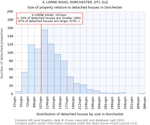 4, LORNE ROAD, DORCHESTER, DT1 2LQ: Size of property relative to detached houses in Dorchester