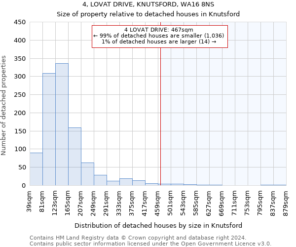 4, LOVAT DRIVE, KNUTSFORD, WA16 8NS: Size of property relative to detached houses in Knutsford