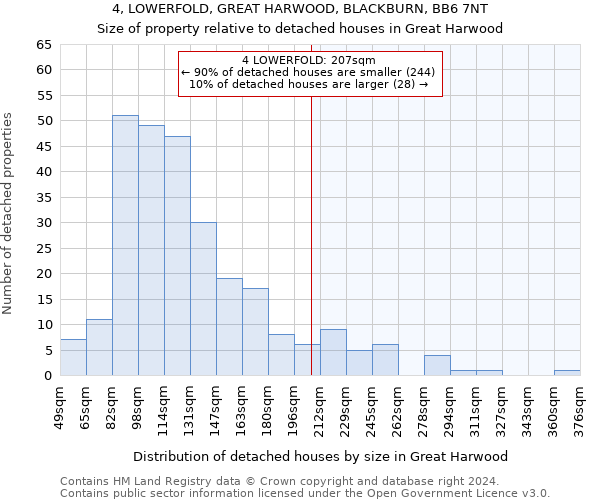 4, LOWERFOLD, GREAT HARWOOD, BLACKBURN, BB6 7NT: Size of property relative to detached houses in Great Harwood